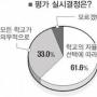 초등교장 78% “시험부활 바람직”