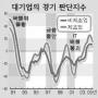 日경제 또 침체조짐