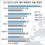 [월드 그래픽 뉴스]
