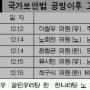 릴레이 고소…정치는 없고 訟事만 있다