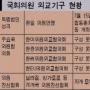 파행국회 ‘의원외교’도 파행