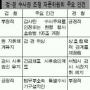‘한국판 FBI’ 신설 검토
