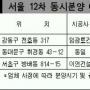 서울12차 동시분양 3개 단지 716가구