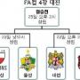 [하나은행 2004 FA CUP] FA컵 4강 ‘프로본색’