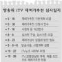 사업자 선정 어려움…결방 오래갈듯