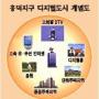 용인 흥덕 디지털도시 내년상반기 분양 시작