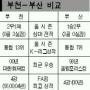 [하나은행 2004 FA CUP] 부천 최철우·부산 안효연 결승 마지막 충돌