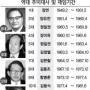 한반도전문가 오버도퍼 ‘내가 본 한국대사들’