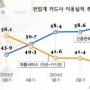 [금융계 기상도] 카드-알뜰족 겨냥 ‘체크카드’ 한판승부