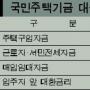 국민주택 대출금리 인하