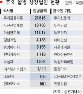 그래픽 강미란 기자 mrkang@seoul.co.kr