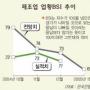 “올 경기호전 전망 기업 10%뿐”