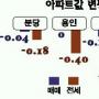[수도권 동부 아파트 시황] 하락세 지속…시장 불투명으로 거래중단