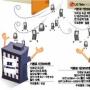 이동통신 고객뺏기 ‘2차대전’