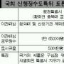 국회 신행정수도 토론회 ‘행정특별시 위헌’ 의견 엇갈려