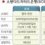 SCB 제일銀인수 파장과 전망