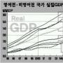 ‘비영어권’ 경제 헤매는 이유있다