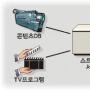 IPTV “통신이다” “방송이다”