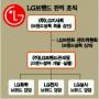 LG브랜드 “글로벌 톱3로”