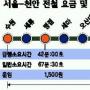 서울~천안 전철로 출퇴근