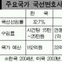 [국선 전담변호사制 성과와 과제] 美등 선진국의 국선변호사