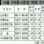 서울2차동시 잘 될까