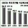 “비정규직 계속 증가할듯”