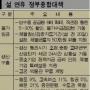 체임근로자 1인당 500만원 가계대출