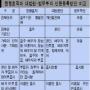 [새 신분등록안 ‘1人1籍 가족부’] 사실상 단일안 나오기까지