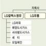 [재계 인사이드] 재계7위 GS그룹 공식탄생