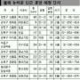 [부동산in] 뉴타운 개발지역 주변 올해 2300여가구 분양