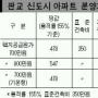 판교분양가 평당 1000만원선