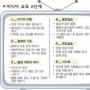 [이젠 미디어교육이다] 한글지원 편집프로그램 활용을