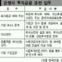 [금융대전 라이벌] ④ 새 수익원 만드는 인재들