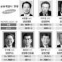 [2005 재계 인맥·혼맥 대탐구] 삼성그룹 ⑤-금융 계열사 CEO