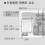 위조지폐 급증에 지폐 도안 전면교체 추진