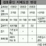 [지폐 도안 어떻게 바뀌나] 여성·과학자 새긴 지폐 나온다