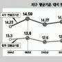[클릭 이슈] 기상청 박정규박사 ‘NASA 예측’ 반론