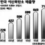[교토의정서 발효] 외국에선
