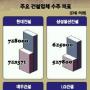 해외건설·플랜트 수주전 예고