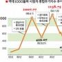 ‘주가1000 돌파론’ 확산