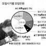 [2006학년도 대입전형] 학생부 석차반영 변별력 보완