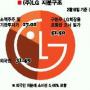 소버린 이번엔 LG 공략
