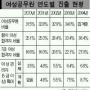 [참여정부 2년, 권력지도가 바뀐다] 여성·이공계 “고맙소 참여정부”
