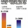 신제품 발표 신경전…삼성·LG ‘新가전전쟁’