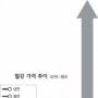 [환율 900원대 시대 온다] 환율 하락기 ‘換테크’ 요령