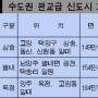 삼송·옥정 자족형 저밀도 도시로