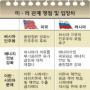 [월드이슈-삐걱거리는 미-러 관계] 부시, 러 에너지정책도 불만… 실리외교 주도권 다툼