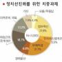 “선진한국 도약 최우선 과제 경제안정” 35%