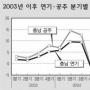 [‘행정도시’ 후폭풍] 행정도시 보상금 6조원…또 들썩이는 땅값